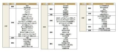 淘宝什么叫点击率,如何计算淘宝单品转化率