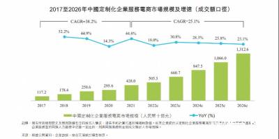 淘宝店怎么设置首单价,在淘宝上卖货怎么卖不赔钱
