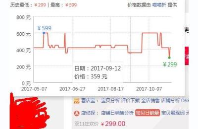 淘宝双11一般降价多少,商场买东西真的比平时便宜很多吗