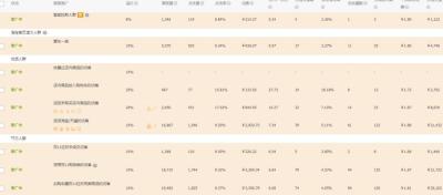 直通车中溢价什么意思,直通车为什么出价和实际点击价差两倍