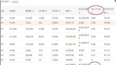 淘宝运营成本有什么,开一个天猫旗舰店需要多少钱