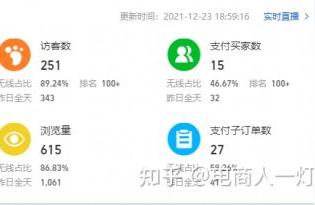 淘宝怎么知道什么最好卖,现在开网店卖什么商品最畅销什么最好卖