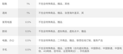 淘宝快递费抵扣多少钱,顺丰快递小程序怎么支付运费
