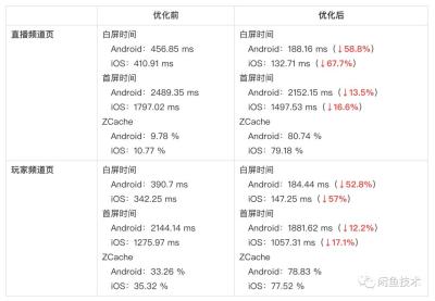 闲鱼怎么玩社区推广的,有没有晚上可以赚钱的兼职工作