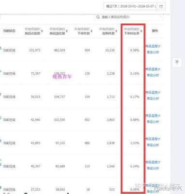 新手做淘宝要卖什么好点,新手做无货源淘宝店赚钱吗