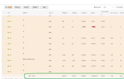 淘宝运营怎么提高转化,淘宝店在前期该如何提升店的流量