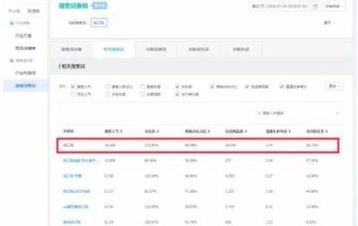 淘宝拍价哪里找,别人发的淘宝天猫优惠券是怎么来的