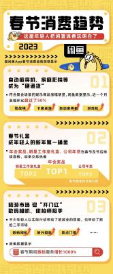 电影院周边闲鱼卖什么,现在做什么可以每天收入1000左右