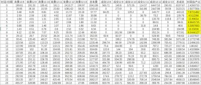 直通车投产有什么坑,你认为做好一个淘宝需要花多少钱