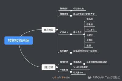 闲鱼有什么分析工具吗卖家,如何在闲鱼上批量上货