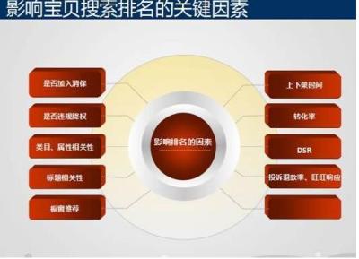 在哪里查看淘宝宝贝排名,如何在淘宝里搜索排行第一的商品