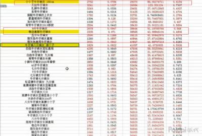怎么选词找爆款,淘宝宝贝标题如何选词