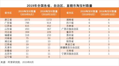 淘宝店如何纳入统计,怎么知道淘宝店铺的真实销量