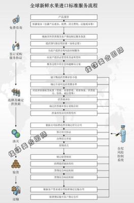 跟单中的补料是什么意思,工厂生产管理软件如何进行车间管理