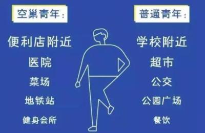 闲鱼的内容结构是什么模式,鼻咽癌有什么表现