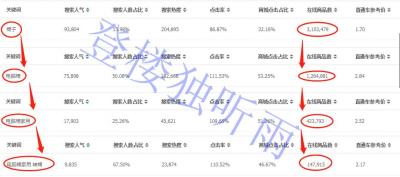 如何确定淘宝细分市场,请问哪里有培训的