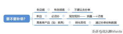 淘宝实时访客有什么意义,淘宝访问渠道是我的淘宝啥意思