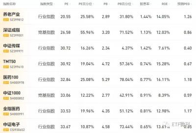 中信淘宝v卡多少钱,兴业超v运通卡额度多少