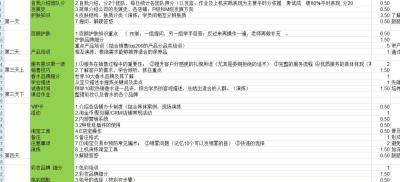 去哪里学淘宝电商运营,网店运营商哪里学