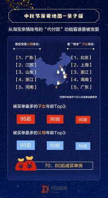 安卓淘宝亲情号怎么解除,淘宝绑定亲情账号可以看到对方的购物车吗