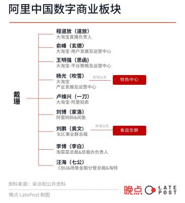 闲鱼海外地址怎么填,下架的专辑怎么能买到