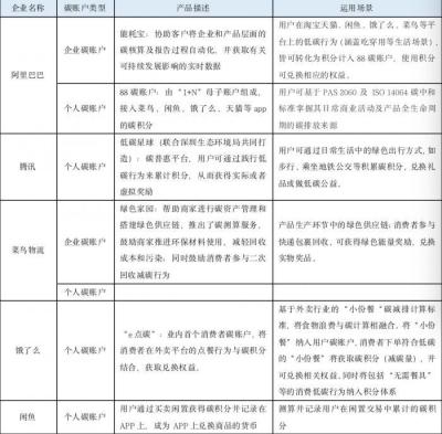 闲鱼的积分怎么看,支付宝芝麻分多少分是正常