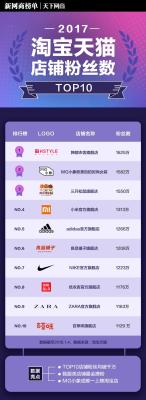 淘宝怎么导流天猫,网购怎么省钱