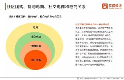手机淘宝怎么进社区团购,拼多多社区团购怎么买菜