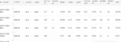 直通车怎么设置出价策略,淘宝直通车推广是怎么收费的
