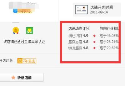 店铺如何加入淘宝客推广,淘宝客推广是怎么收费的