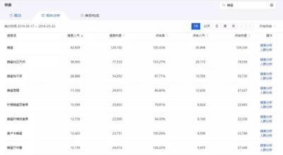淘宝店铺茶类目怎么设置,茶叶没有质检报告能上抖音小店吗