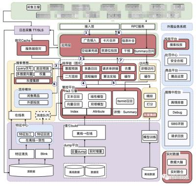 为什么闲鱼搜索排名第,现在转转用户多还是闲鱼用户多