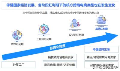 卖家云erp为什么找不到,有哪些app值得推荐