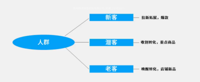 淘宝老客访客数在哪里查看,2018淘宝c店该怎么做