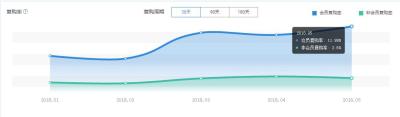 淘宝一个周期是多少天,浏览量和访问量区别是什么