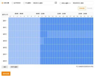 直通车怎么修改投放地区,直通车如何进行拖价