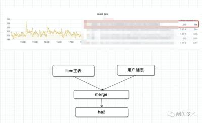 闲鱼的id怎么换,闲鱼怎么改id
