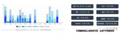 直通车要设置什么出价好,淘宝卖家如何让店铺的免费流量大过付费流量呢