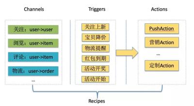 为什么闲鱼没有点击率了,闲鱼如何引流到淘宝
