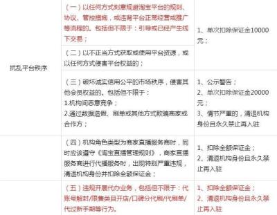 淘宝数据多少天更新一次,你的交易支付因网络原因暂时无法反馈结果