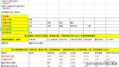开直通车投产比怎么算,如何合理的进行关键词推广