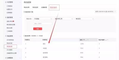 直通车哪里看热搜词,阿里巴巴国际站日常需要怎样操作及维护