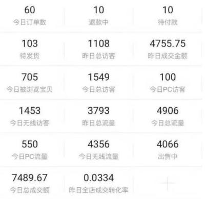淘宝无货源开店要领,看着满目林良的货源无从下手