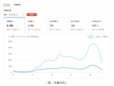 为什么直通车长尾词没展现,直通车是通过什么排名的