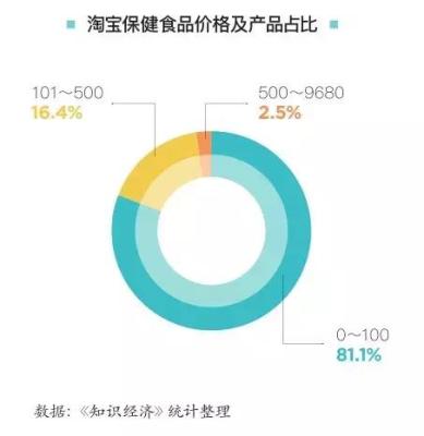 淘宝购物商品价格怎么看,淘宝的记录里面的成交价格是实际付款价格吗