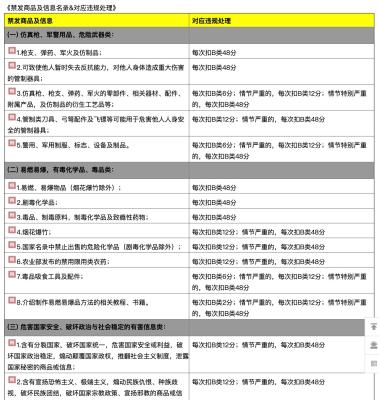 闲鱼谈好价格为什么不卖,闲鱼别人拍了可以不卖吗
