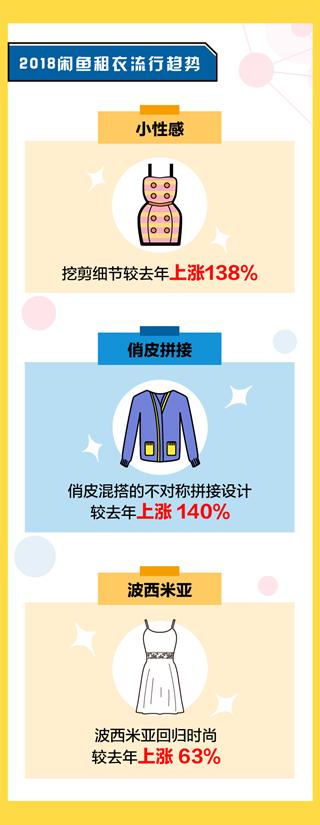 闲鱼为什么只显示我想要,物流总是停留在卖家通知揽件