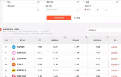 淘宝达人如何申请渠道,头条卖货怎么找卖货达人
