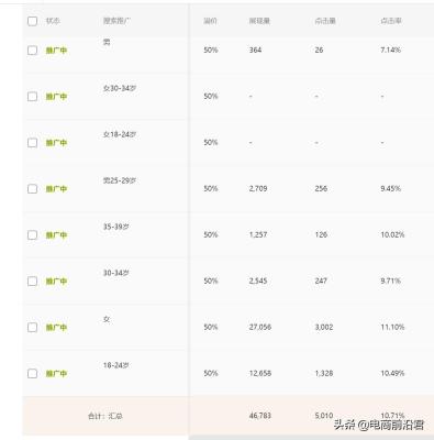 开淘宝什么是流量费,阿里系免流app有哪些