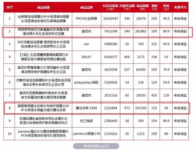 为什么淘宝访客量暴跌,淘宝单个宝贝排名下降的原因有哪些